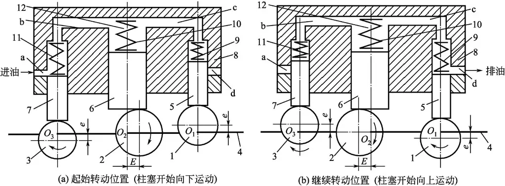 3 章 液压马达及其选型